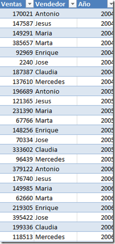 Novedades de PowerPivot en Denali (V): Función RANKX 1 Novedades de PowerPivot en Denali (V): Función RANKX