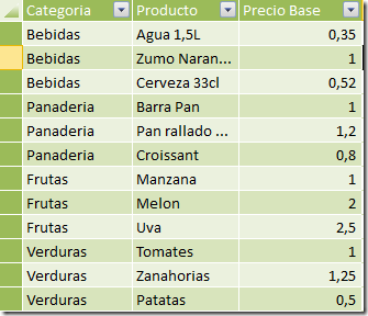 Novedades de PowerPivot en Denali (VIII): SWITCH 2 Novedades de PowerPivot en Denali (VIII): SWITCH
