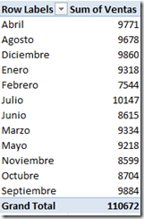 Novedades de PowerPivot en Denali (I) : Ordenamiento por columnas 2 Novedades de PowerPivot en Denali (I) : Ordenamiento por columnas