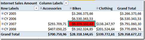 Jugando con los contextos de mi cubo 3 Jugando con los contextos de mi cubo