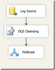 Optimizando el componente DQS Cleansing en SSIS 2012 (parte 1 de 2) 1 Optimizando el componente DQS Cleansing en SSIS 2012 (parte 1 de 2)