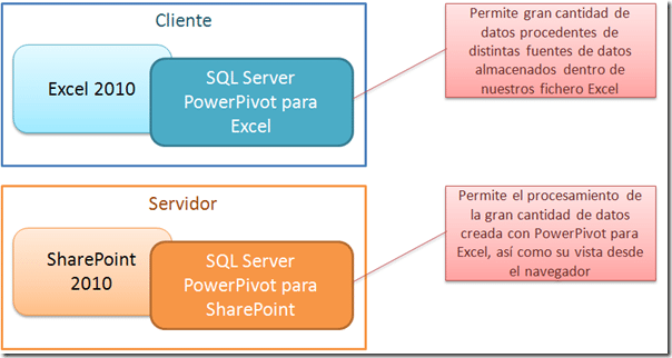 Introducción a PowerPivot para SharePoint 1 Introducción a PowerPivot para SharePoint