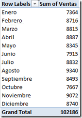 Novedades de PowerPivot en Denali (I) : Ordenamiento por columnas 4 Novedades de PowerPivot en Denali (I) : Ordenamiento por columnas