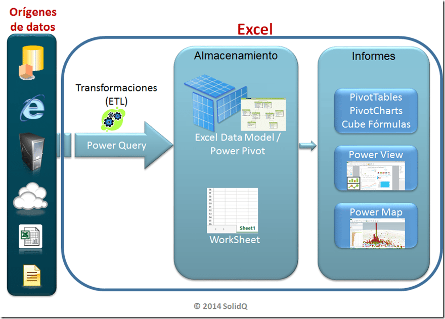 Diferencias Entre Power Bi Y Power Query Curso De Pow - vrogue.co