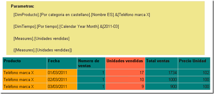Drillthrough personalizado sobre medidas calculadas en SSAS (SQL Server Analysis Services) 7 Drillthrough personalizado sobre medidas calculadas en SSAS (SQL Server Analysis Services)