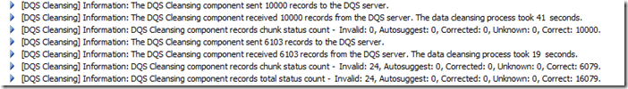 Optimizando el componente DQS Cleansing en SSIS 2012 (parte 1 de 2) 6 Optimizando el componente DQS Cleansing en SSIS 2012 (parte 1 de 2)