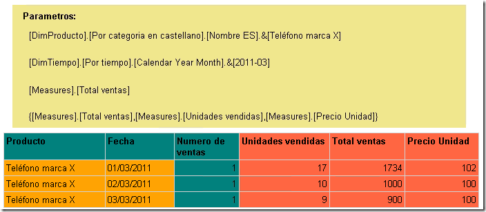 Drillthrough personalizado sobre medidas calculadas en SSAS (SQL Server Analysis Services) 8 Drillthrough personalizado sobre medidas calculadas en SSAS (SQL Server Analysis Services)