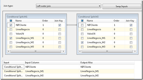 PIVOT “SINCRONO” 7 PIVOT “SINCRONO”