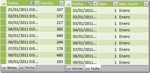 Novedades de PowerPivot en Denali (I) : Ordenamiento por columnas 1 Novedades de PowerPivot en Denali (I) : Ordenamiento por columnas