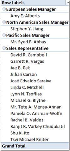 Como crear columnas calculadas en PowerPivot 5 Como crear columnas calculadas en PowerPivot