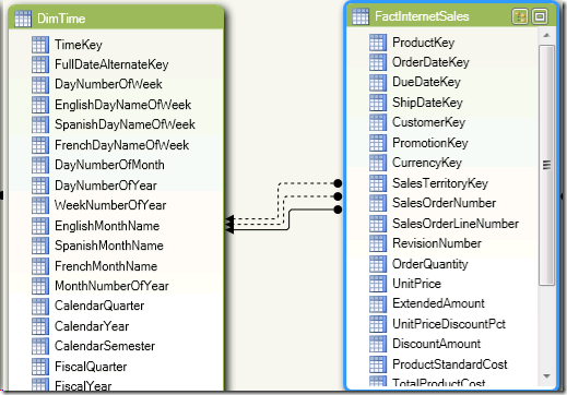 Novedades de PowerPivot en Denali (IV): Múltiples relaciones entre tablas 7 Novedades de PowerPivot en Denali (IV): Múltiples relaciones entre tablas