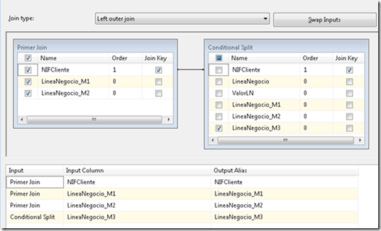 PIVOT “SINCRONO” 8 PIVOT “SINCRONO”