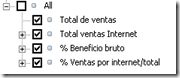 Extendiendo filtros con MDX en PerformancePoint Services 2010 – Selección de medidas 9 Extendiendo filtros con MDX en PerformancePoint Services 2010 – Selección de medidas