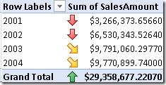 Novedades de PowerPivot en Denali (IV): Múltiples relaciones entre tablas 8 Novedades de PowerPivot en Denali (IV): Múltiples relaciones entre tablas