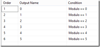 Optimizando el componente DQS Cleansing en SSIS 2012 (parte 1 de 2) 11 Optimizando el componente DQS Cleansing en SSIS 2012 (parte 1 de 2)