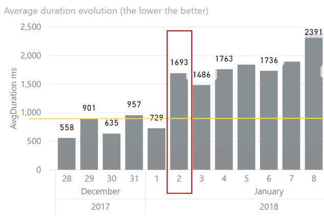 Rendimiento SQL Server con el parche contra Spectre y Meltdown 3 Rendimiento SQL Server con el parche contra Spectre y Meltdown