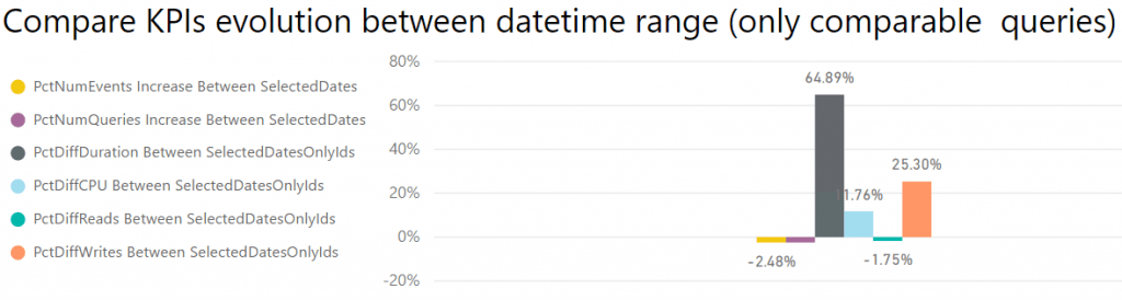Rendimiento SQL Server con el parche contra Spectre y Meltdown 6 Rendimiento SQL Server con el parche contra Spectre y Meltdown