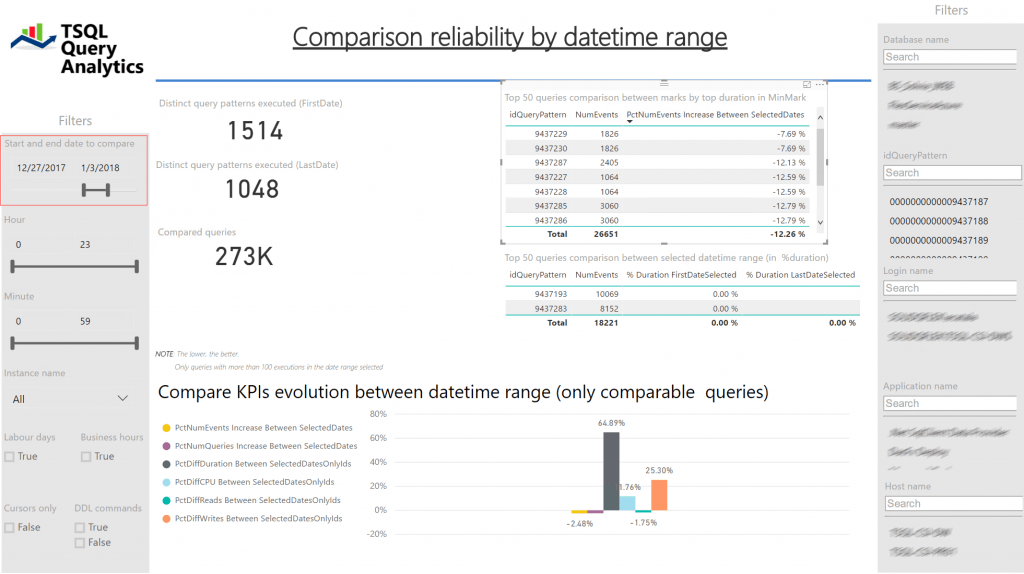 Rendimiento SQL Server con el parche contra Spectre y Meltdown 5 Rendimiento SQL Server con el parche contra Spectre y Meltdown