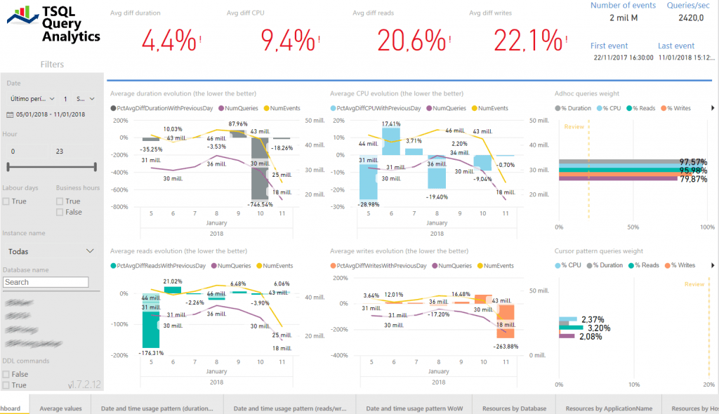 Rendimiento SQL Server con el parche contra Spectre y Meltdown 1 Rendimiento SQL Server con el parche contra Spectre y Meltdown