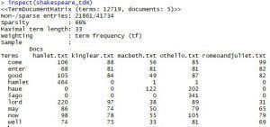 Introducción al Text Mining con R: Parte I 1 Introducción al Text Mining con R: Parte I