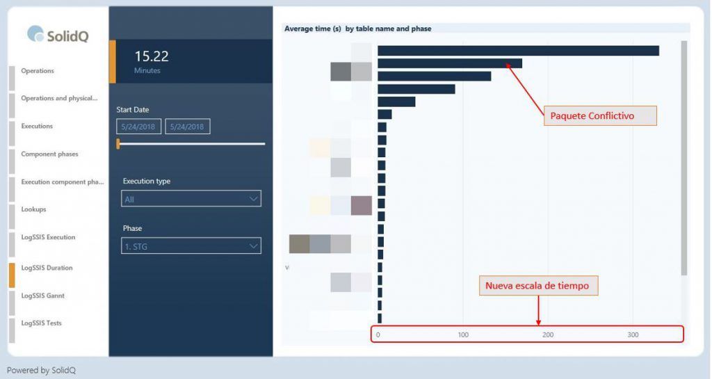 Monitorizando SSISDB con PowerBI 9 Monitorizando SSISDB con PowerBI