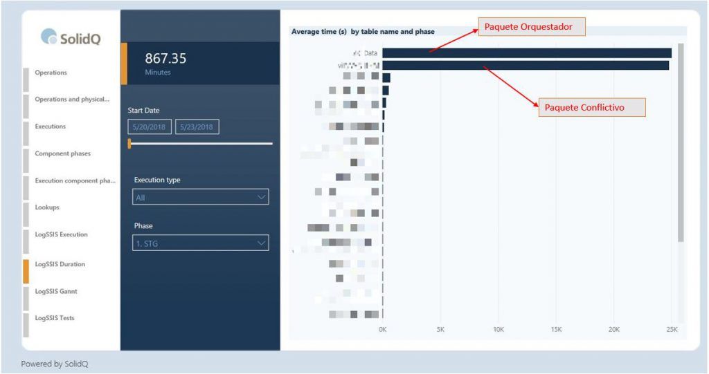 Monitorizando SSISDB con PowerBI 6 Monitorizando SSISDB con PowerBI