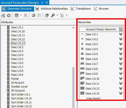 Operador unario y jerarquías padre-hijo en SSAS MD 5 Operador unario y jerarquías padre-hijo en SSAS MD