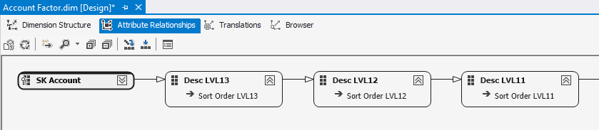 Operador unario y jerarquías padre-hijo en SSAS MD 6 Operador unario y jerarquías padre-hijo en SSAS MD