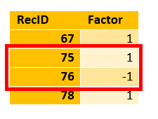 Operador unario y jerarquías padre-hijo en SSAS MD 7 Operador unario y jerarquías padre-hijo en SSAS MD