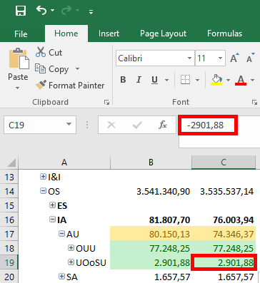 Operador unario y jerarquías padre-hijo en SSAS MD 11 Operador unario y jerarquías padre-hijo en SSAS MD