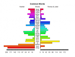 Introducción al Text Mining con R (parte 2) 3 Introducción al Text Mining con R (parte 2)