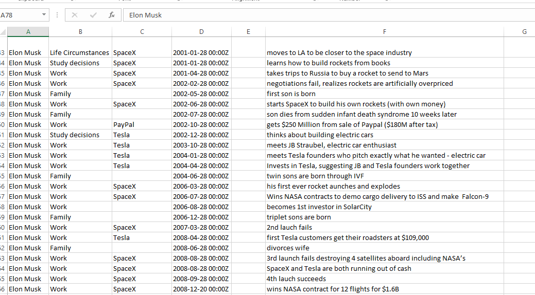 Introducción a Timeline Storyteller 10 Introducción a Timeline Storyteller