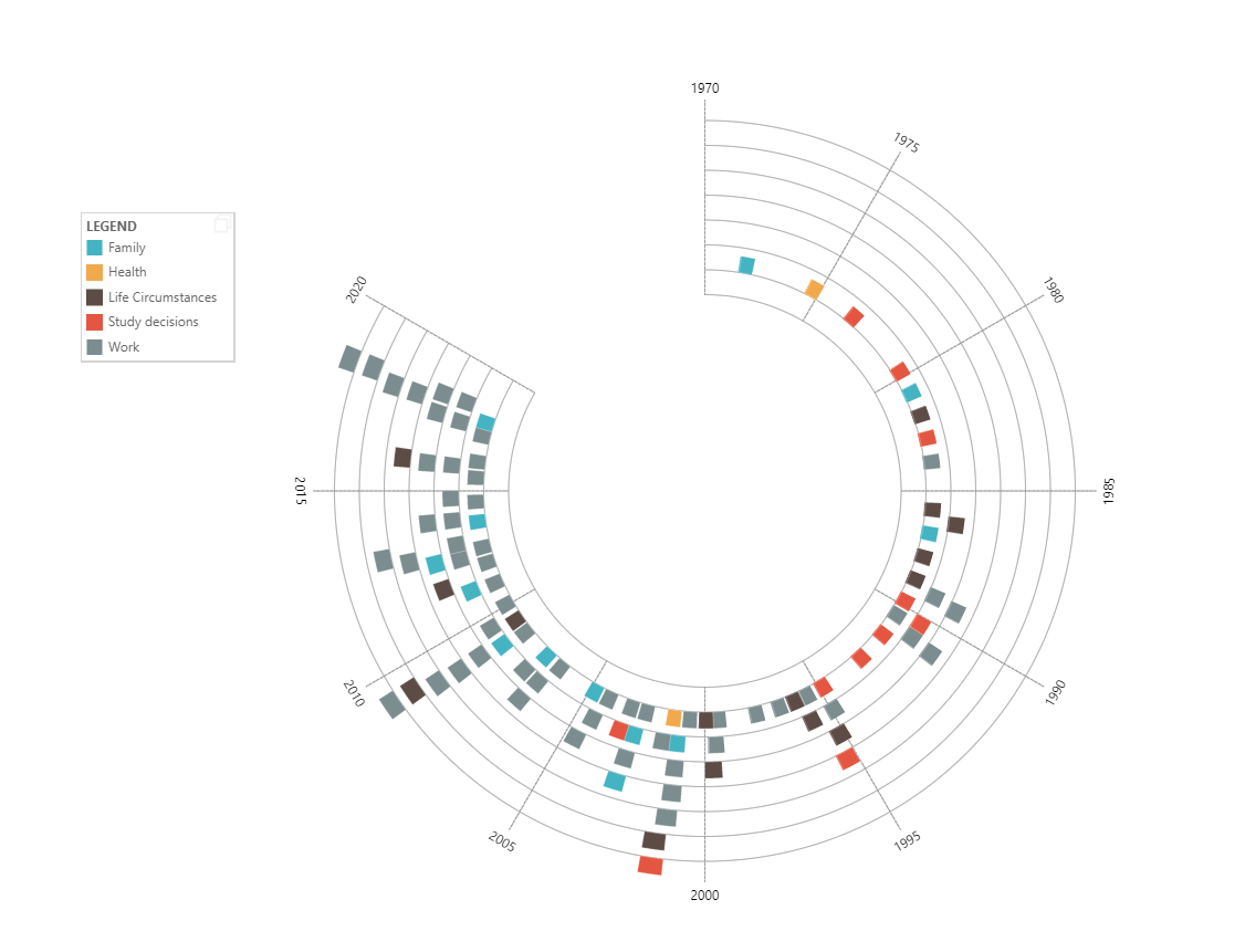 Introducción a Timeline Storyteller 14 Introducción a Timeline Storyteller