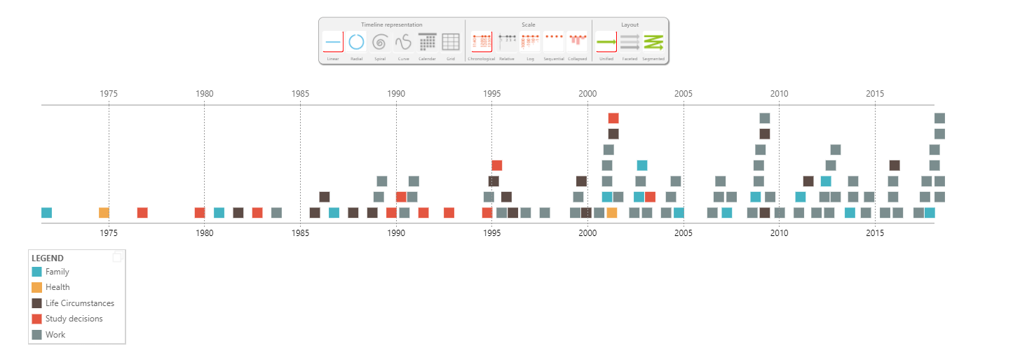 Introducción a Timeline Storyteller 16 Introducción a Timeline Storyteller