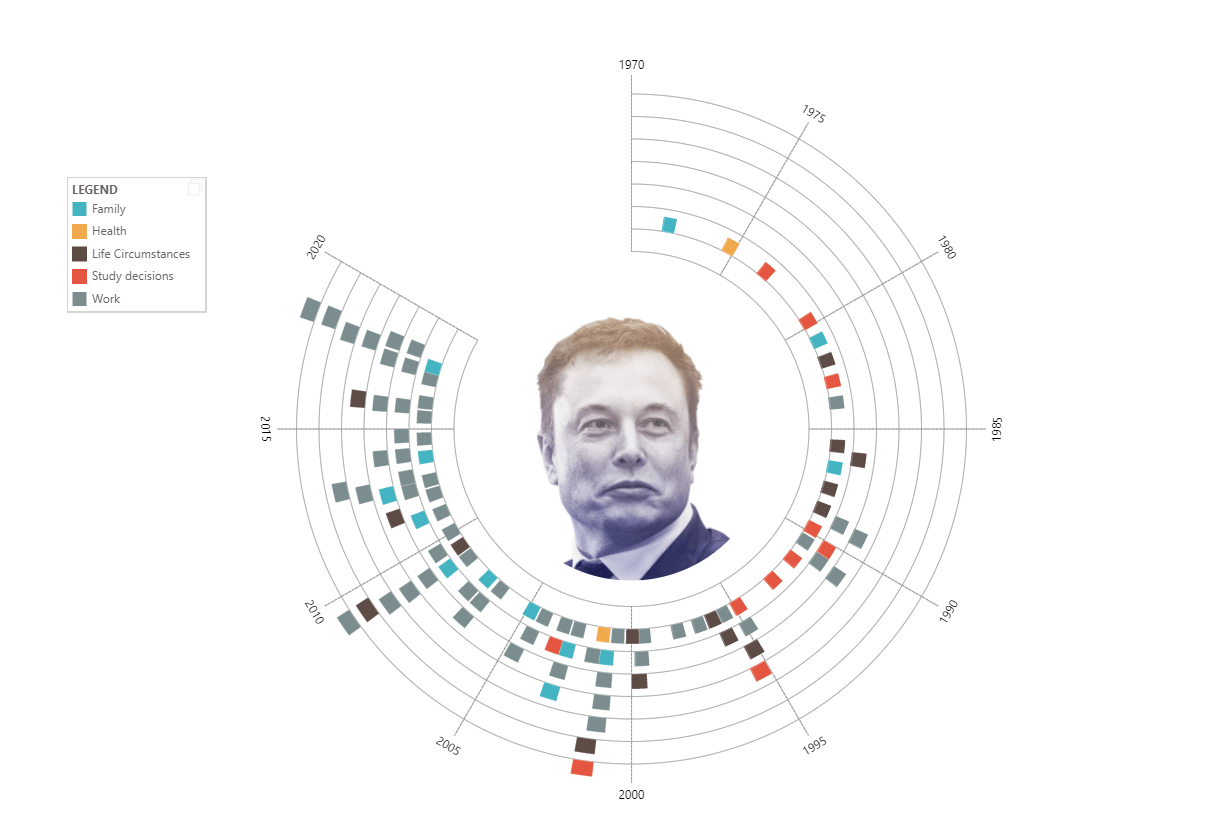 Introducción a Timeline Storyteller 18 Introducción a Timeline Storyteller