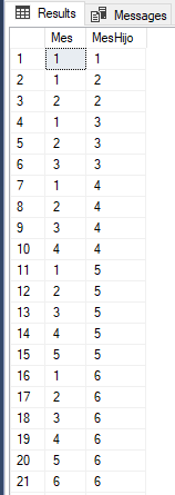Filtros de tiempo relativos en Power BI, YTD seleccionado un único mes y año 4 Filtros de tiempo relativos en Power BI, YTD seleccionado un único mes y año