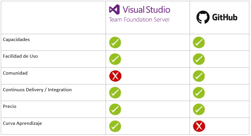 Metodologías Ágiles. Herramientas y uso de TFS 20 Metodologías Ágiles. Herramientas y uso de TFS