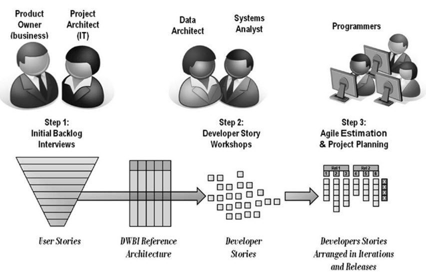 Metodologías Ágiles. Herramientas y uso de TFS 3 Metodologías Ágiles. Herramientas y uso de TFS