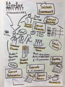 Metodologías Ágiles. Herramientas y uso de TFS 1 Scrum Framework