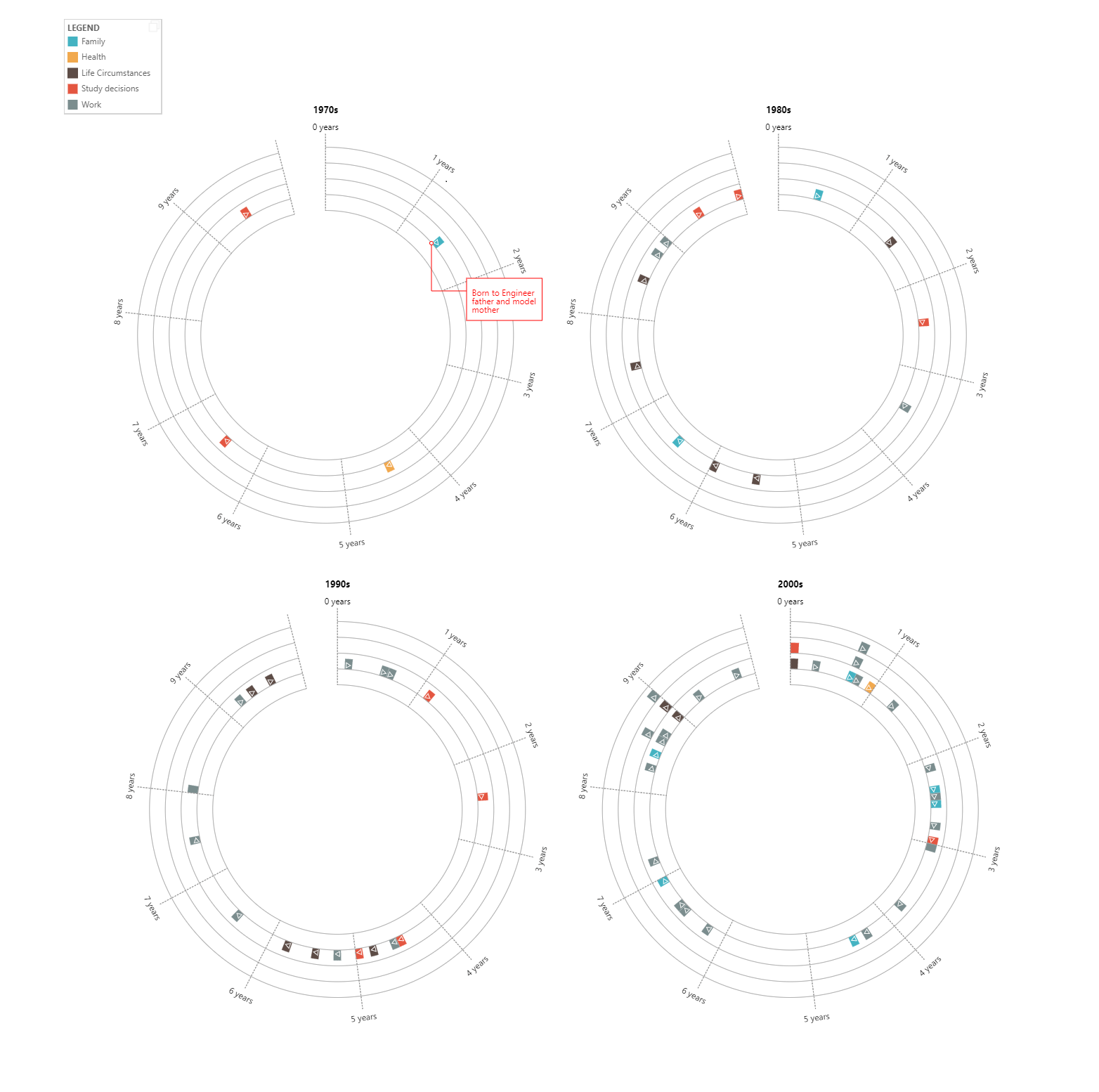 Introducción a Timeline Storyteller 15 Introducción a Timeline Storyteller