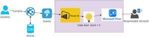 Escenarios real time con Power BI y Flow 2 Escenarios real time con Power BI y Flow