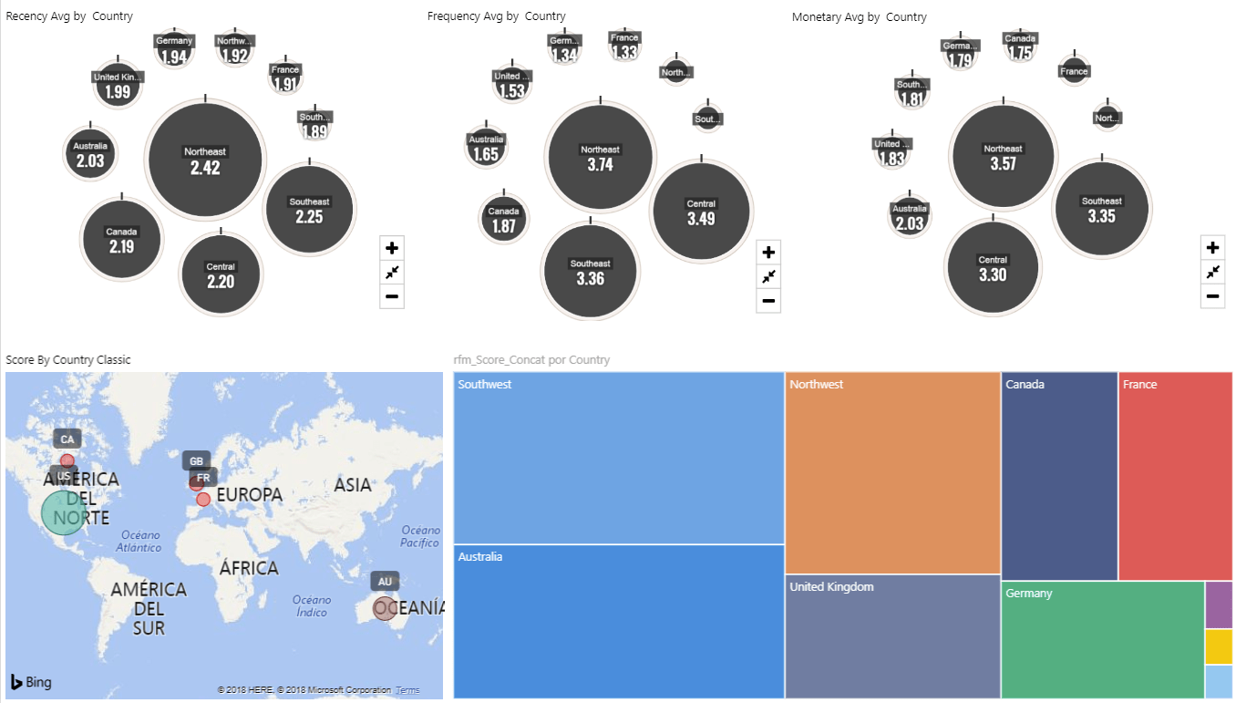 Introducción al análisis RFM de clientes con SQL Server y Power BI 2 Introducción al análisis RFM de clientes con SQL Server y Power BI