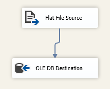 Consumiendo Facebook Marketing API desde SSIS 14 Consumiendo Facebook Marketing API desde SSIS