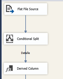Convertir ficheros Excel en CSV y cargar ficheros usando SSIS 23 Data flow estado final