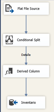 Convertir ficheros Excel en CSV y cargar ficheros usando SSIS 28 Data flow
