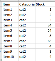Convertir ficheros Excel en CSV y cargar ficheros usando SSIS 2 Contenido fichero Excel