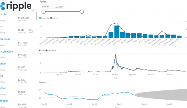 Panel de criptomonedas con PowerBI 11 Panel de criptomonedas con PowerBI