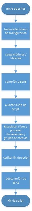 Automatizar la gestión de SSAS con PowerShell pt. 1 1 Automatizar la gestión de SSAS con PowerShell pt. 1