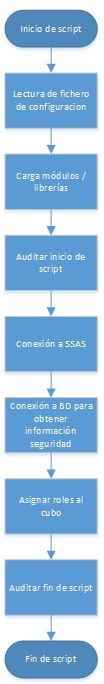 Automatizar la gestión de SSAS con PowerShell pt. 3 1 Automatizar la gestión de SSAS con PowerShell pt. 3