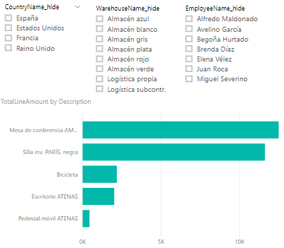 Filtros y visualización de la demo Filtros y visualización de la demo